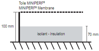Plafond A40 Miniperf®avec isolant