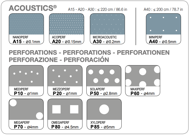 perforatie